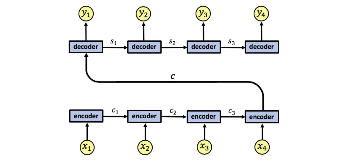 seq2seq